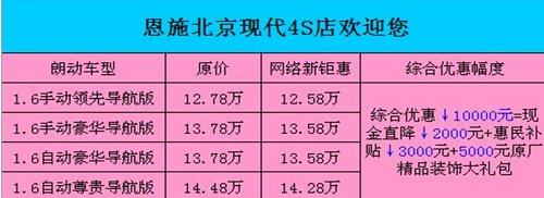 恩施北京现代 朗动尊享惠民补贴3000元