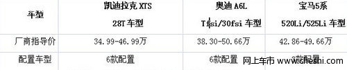 凯迪拉克XTS 三款主流中高级豪华车对比