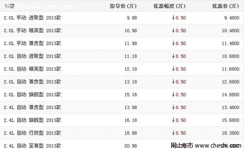 西安将对机动车三限:限行限购限牌_吉利帝豪E