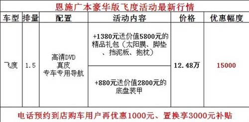 恩施本田炫丽夏日惠购飞度直降15000元