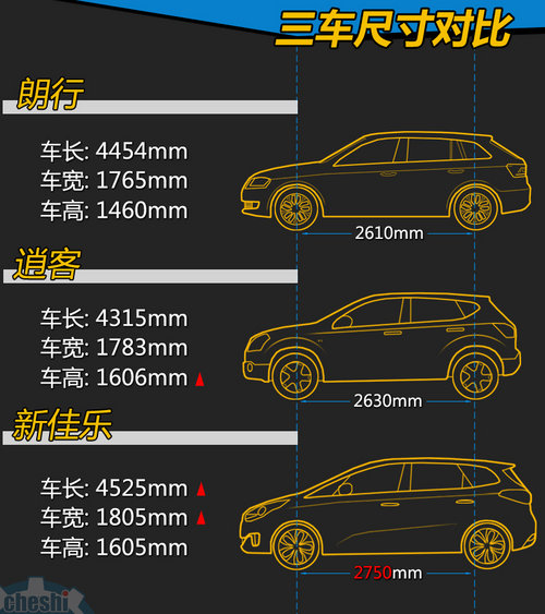 16.4万同价车 朗行逍客新佳乐如何选