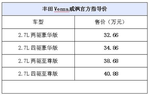 丰田威飒上市32.66万起售 现接受预订
