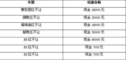 金洋起亚 清凉放价 畅赢旅游豪礼