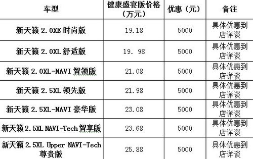 日产天籁十周年健康盛宴版  享5000优惠