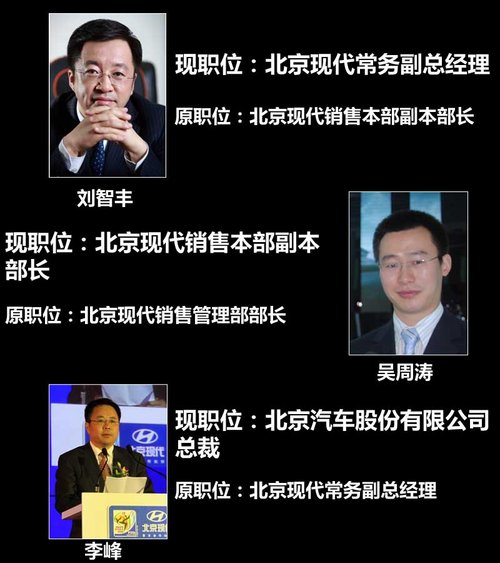北京现代人事变动解读 刘智丰任常务副总