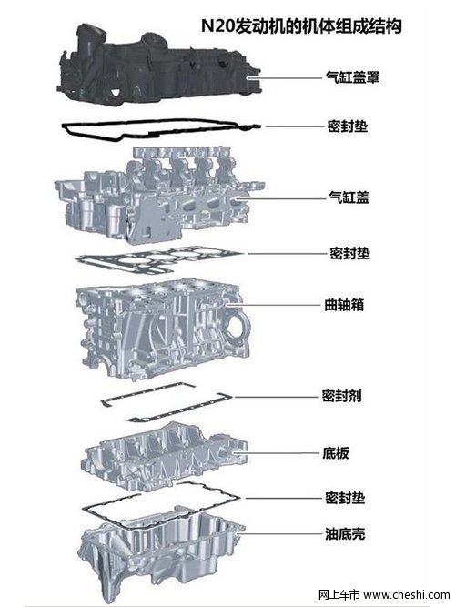 宝马3系 搭载2013全球十佳发动机（N20）