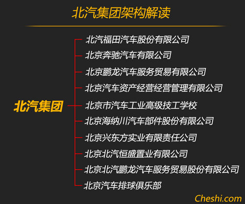 北汽有限将脱离 集团-新整车事业部解读
