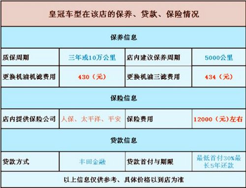 丰田皇冠高端商务轿车综合优惠80000元