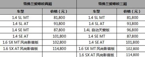 科技配置再越级 爱唯欧风尚影音版上市