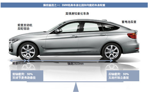 多样性格多面生活：图解创新BMW 3系GT