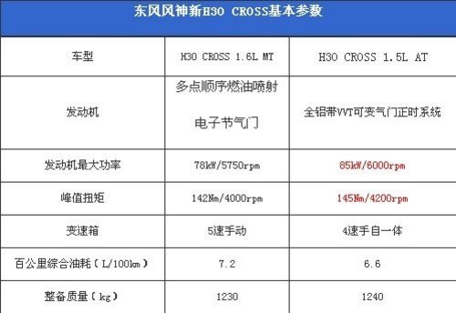 越野范儿！风神新H30 CROSS通过性动态测评