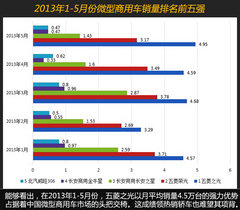 微面销量微面销量微面销量微面销量