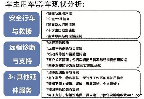 广州宝泽：高级智能车载信息系统正通慧