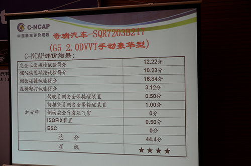 2013年度C-NCAP第二批车型评价结果发布