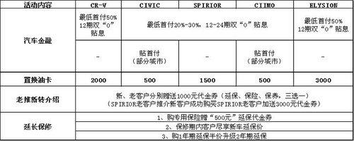 用一生努力十年平安 东风本田十年回馈礼