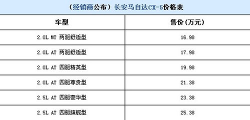 8月18日长安马自达CX-5上市 16.98万起售