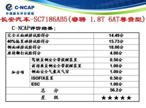 长安睿骋问鼎C-NCAP中国品牌安全第一车
