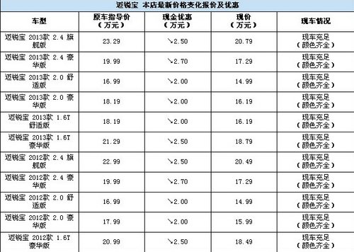 雪佛兰迈锐宝最高直降27000元 七月钜惠