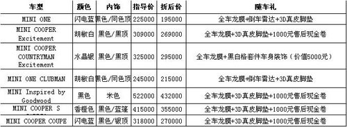 武汉宝泽MINI最高综合优惠10万元