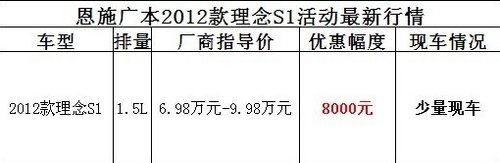 恩施本田理念S1直降8000幸福生活理念