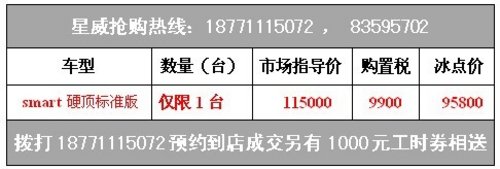 武汉奔驰smart包牌冰点价95800元