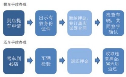 威海绅宝48小时免费体验活动激情开启