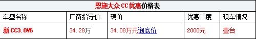 恩施2013款新CC3.0 V6白色现车优惠2000