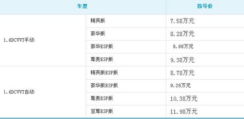 广汽传祺GA3正式下线 售价7.58-11.98万