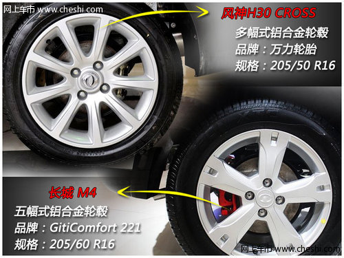 跨界小型车之争 风神H30 CROSS对长城M4