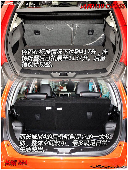 跨界小型车之争 风神H30 CROSS对长城M4