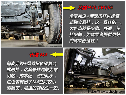 跨界小型车之争 风神H30 CROSS对长城M4