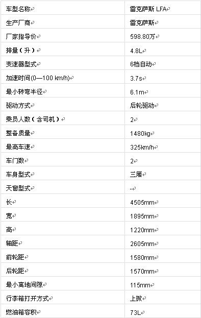 雷克萨斯跑车LFA 将于红光山车展中耀世