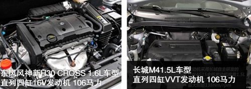 风神新H30 CROSS/长城M4保养成本对比