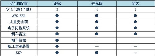 清凉过夏天 带自动恒温空调车型推荐