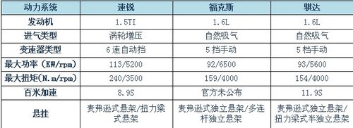 清凉过夏天 带自动恒温空调车型推荐