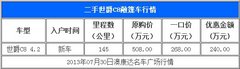 陆上飞行器 澳康达二手世爵C8敞篷车行情