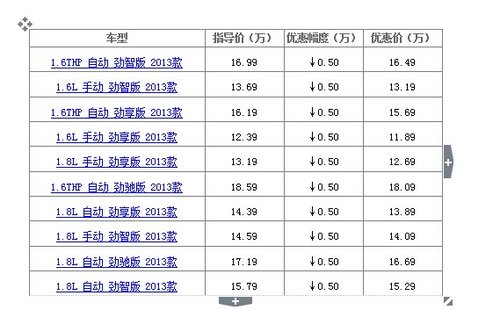 雪铁龙C4L 1.6L劲享版2013款直降五千元