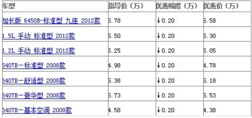 漯河五菱荣光 6407B 2008款 直降0.20万