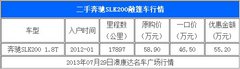 前卫精悍小炮 二手奔驰SLK200敞篷车行情