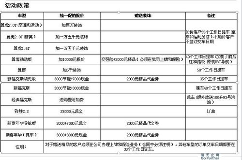 购新嘉年华.经典福克斯  助威梦之声!