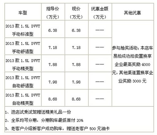 订购13款京五宝骏630 赢0.8万超级大奖