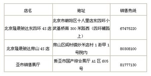 订购13款京五宝骏630 赢0.8万超级大奖