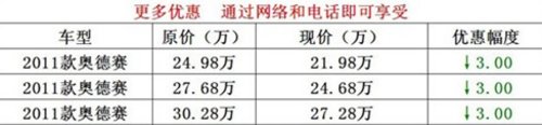 恩施本田奥德赛钜惠30000月末冲量销售