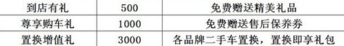 恩施本田奥德赛钜惠30000月末冲量销售