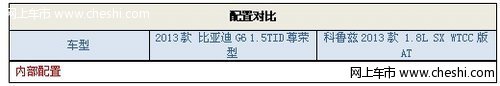 热销2013款比亚迪G6/科鲁兹亮点对比