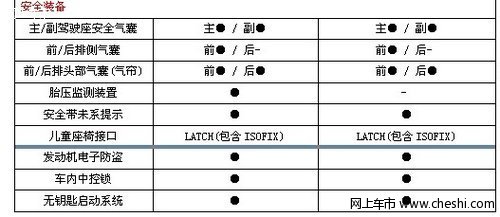 热销2013款比亚迪G6/科鲁兹亮点对比