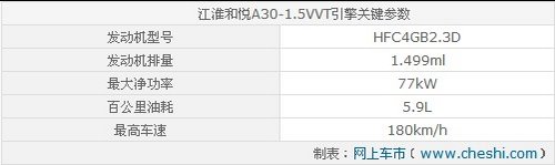 江淮和悦A30预售6-7万 1.5VVT+CVT九月上