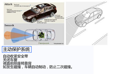 入门级有高配置 华晨宝马316i车型解析