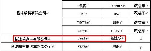 请叫我“拓速乐” TESLA不怕商标被抢注