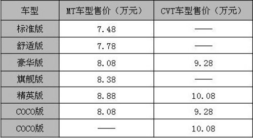 无锡:三菱V6-0首付-送油卡-两厢车之王